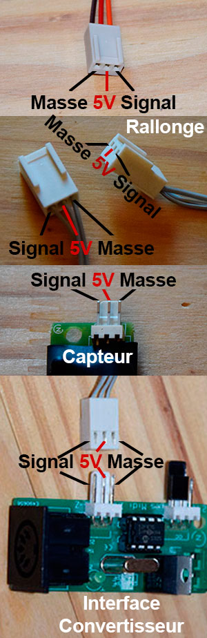 matériel interface-z