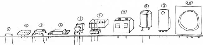 Ordre de montage des composants électroniques sur une carte lors de la soudure. Interface-Z - Conseil.