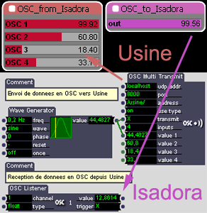 Communication réseau entre Usine et Isadora.
