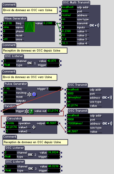Plusieurs techniques de transmissions multiples.