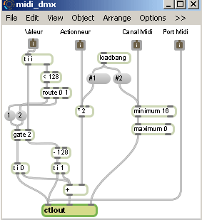 Patch Max de pilotage Midi to DMX.